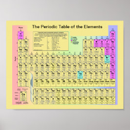 Periodieke tabel van de elementen poster