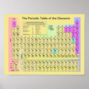 Periodieke tabel van de elementen poster