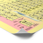 Periodieke tabel van de elementen poster (Hoek)