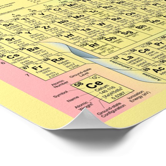 Periodieke tabel van de elementen poster (Hoek)