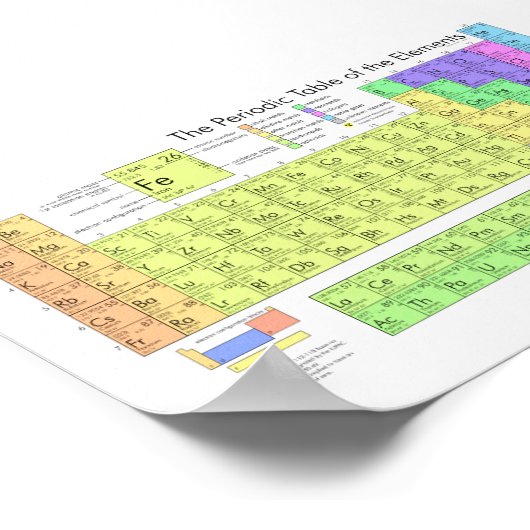 Periodieke tabel van de elementen poster (Hoek)
