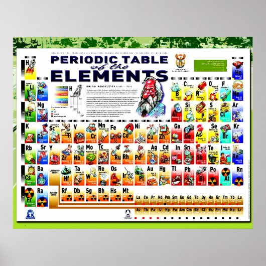 Periodieke tabel van de elementen poster (Voorkant)