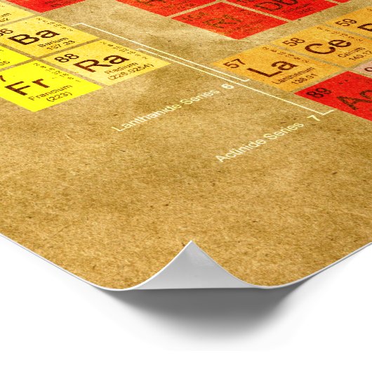 Periodieke tabel van de elementen poster (Hoek)