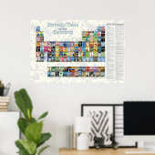 Periodieke tabel van de elementen poster (Thuiskantoor)