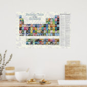 Periodieke tabel van de elementen poster (Keuken)