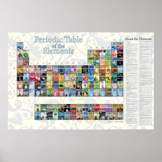 Periodieke tabel van de elementen poster