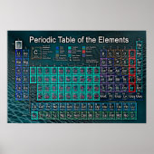 Periodieke tabel van de elementen poster (Voorkant)