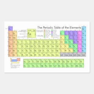 Periodieke tabel van de elementen rechthoekige sticker