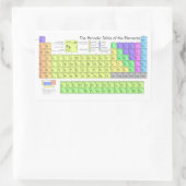 Periodieke tabel van de elementen rechthoekige sticker (Tas)