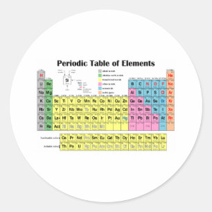 Periodieke tabel van de elementen ronde sticker