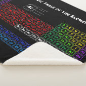 Periodieke tabel van de elementen sherpa deken (3/4)