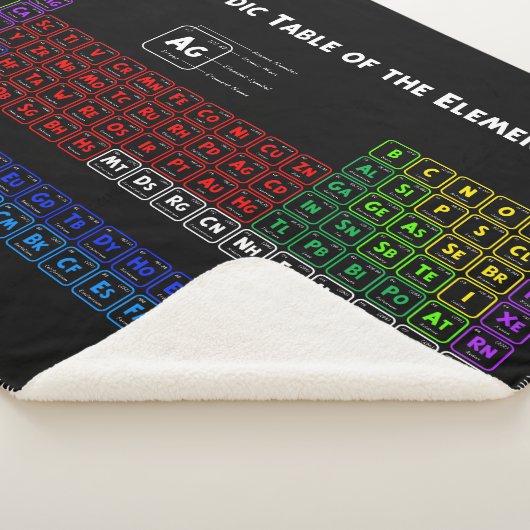 Periodieke tabel van de elementen sherpa deken (3/4)
