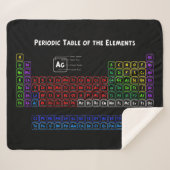 Periodieke tabel van de elementen sherpa deken (Voorkant (horizontaal))