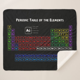 Periodieke tabel van de elementen sherpa deken