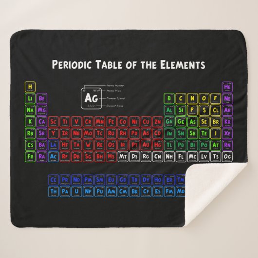 Periodieke tabel van de elementen sherpa deken (Voorkant (horizontaal))