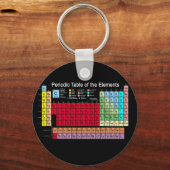 Periodieke tabel van de elementen sleutelhanger (Voorkant)