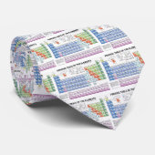 Periodieke tabel van de elementen stropdas (Opgerold)