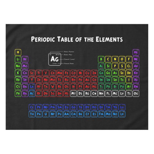 Periodieke tabel van de elementen tafelkleed (Voorkant (Horizontaal))