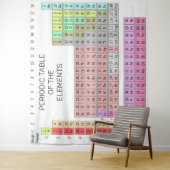 PERIODIEKE TABEL VAN DE ELEMENTEN Tapestry Wandkleed (In situ)