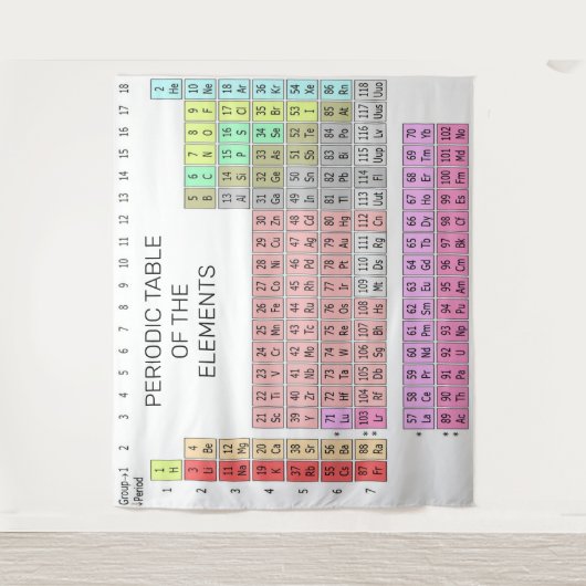 PERIODIEKE TABEL VAN DE ELEMENTEN Tapestry Wandkleed (Voorkant)