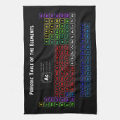 Periodieke tabel van de elementen theedoek (Verticaal)