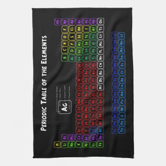 Periodieke tabel van de elementen theedoek (Verticaal)