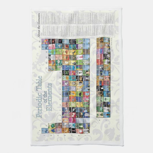 Periodieke tabel van de elementen theedoek (Verticaal)