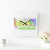 Periodieke tabel van de elementen vierkante klok (Huis)