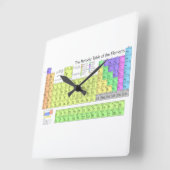 Periodieke tabel van de elementen vierkante klok (Hoek)