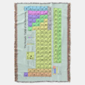 Periodieke Tabel van de Elementen w/ Metaalchemie Deken (Voorkant Verticaal)