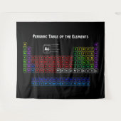 Periodieke tabel van de elementen wandkleed (Voorkant (horizontaal))