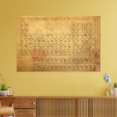 Periodieke tabel van de Elements  Chart Canvas Afdruk (Insitu (Woonkamer))