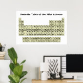 Periodieke tabel van de filmauteurs poster (Thuiskantoor)