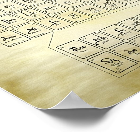 Periodieke tabel van de klassieke elementen - Alch Poster (Hoek)