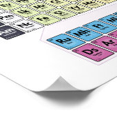 Periodieke Tabel van de Klassieke elementen - Basi Poster (Hoek)