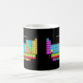 Periodieke tabel van de Mok Elementen Koffie (Center)