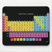 PERIODIEKE TABEL VAN DE MUISMAT ELEMENTEN (Voorkant)