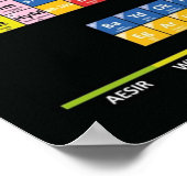 Periodieke Tabel van de Norse Mythologie Poster (Hoek)