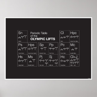 Periodieke tabel van de Olympische liften Poster