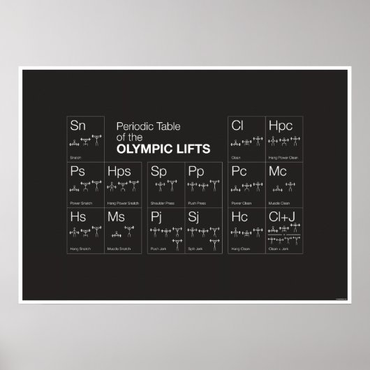 Periodieke tabel van de Olympische liften Poster (Voorkant)