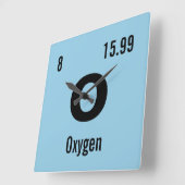 Periodieke tabel van de Sjabloon Elementen Vierkante Klok (Hoek)