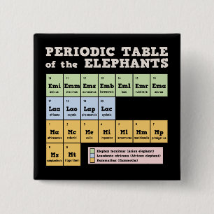Periodieke tabel van de weeshuizen vierkante button 5,1 cm