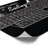 Periodieke tabel van de zeilen poster (Hoek)