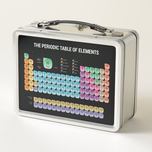 Periodieke tabel van elementen (Achterkant)