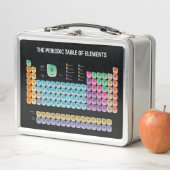 Periodieke tabel van elementen (In situ)