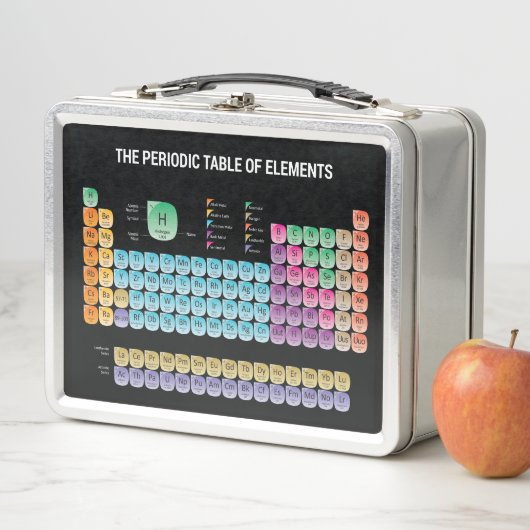 Periodieke tabel van elementen (In situ)