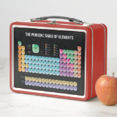 Periodieke tabel van elementen (In situ)