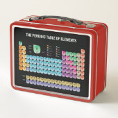 Periodieke tabel van elementen (Achterkant)