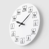 PERIODIEKE TABEL VAN ELEMENTEN - 2017 GROTE KLOK (Hoek)