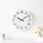 PERIODIEKE TABEL VAN ELEMENTEN - 2017 GROTE KLOK (Huis)